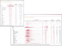 IBCS - Visual Data Analytics und Standards